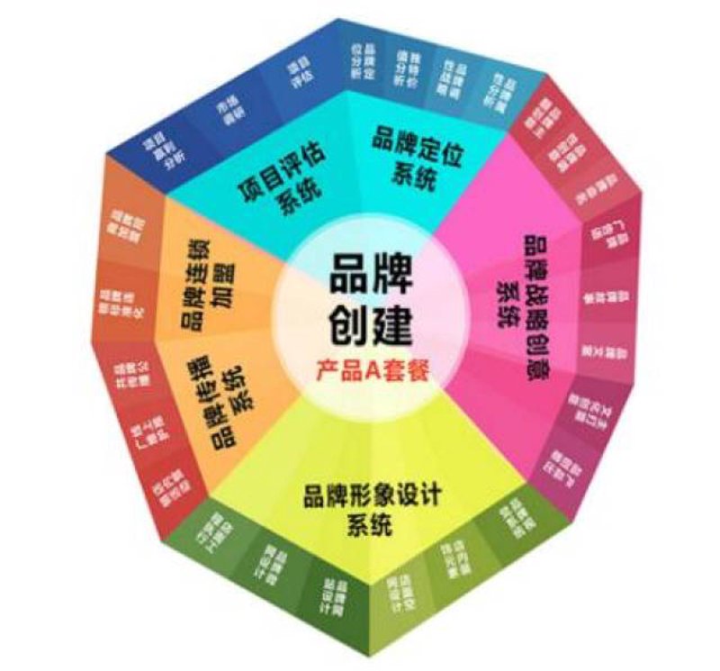 内容营销引领风骚:探索行业新趋势