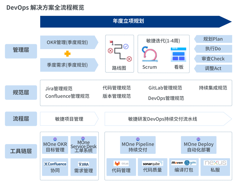 短视频制作:如何选出最适合你的方案