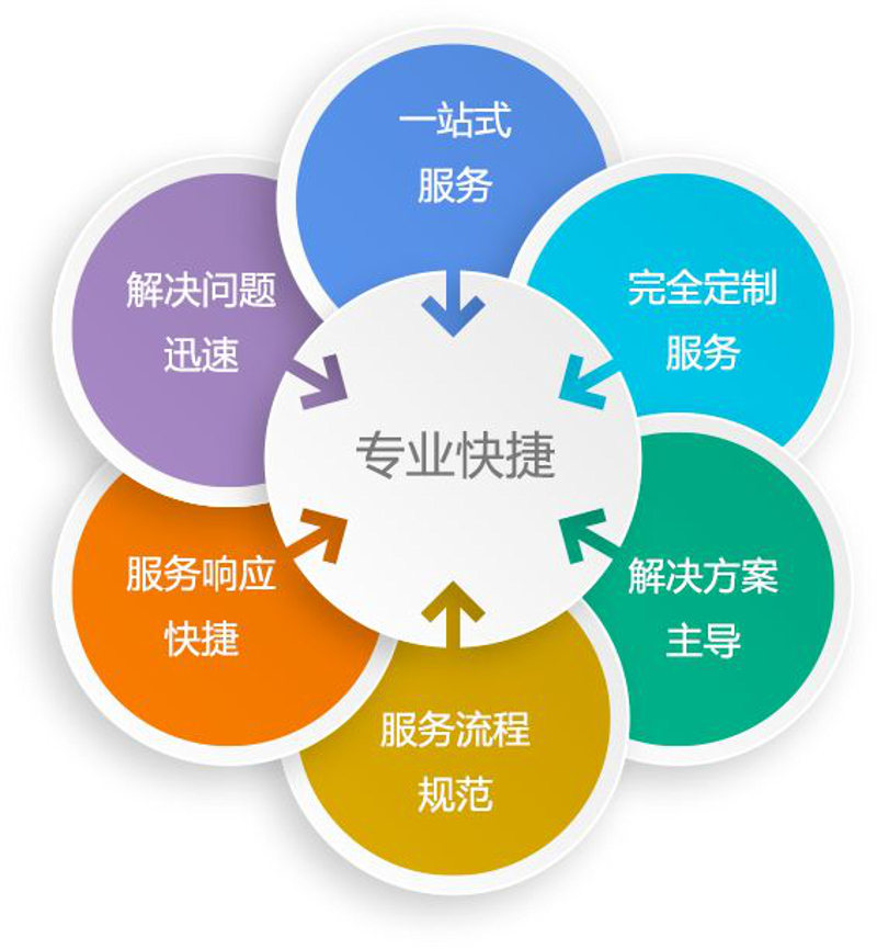 如何精准选择网络传媒服务？一份新手选购指南